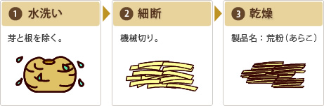 ���􂢁A�גf�A����